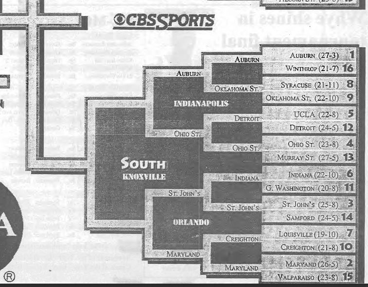 NCAA Basketball brackets